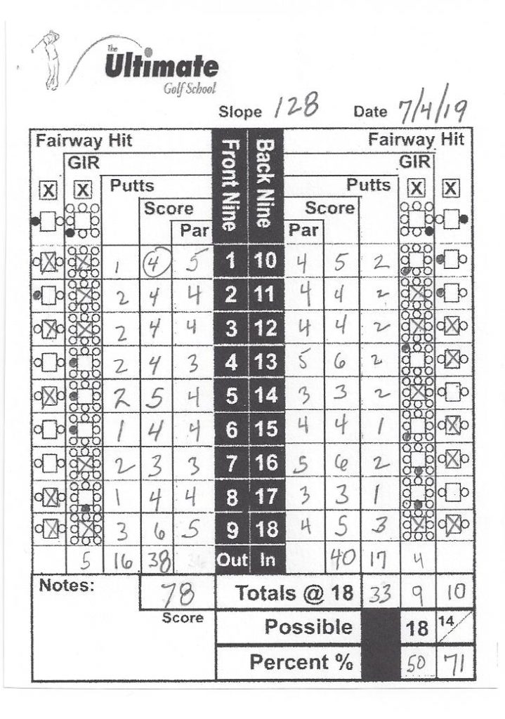 score card tracker