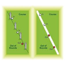 Procedure For A Ball Out Of Bounds - The Ultimate Golf School